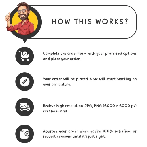 Step-by-step guide to placing an order on Wajahat Caricatures.